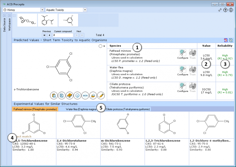 File:Aquatic toxicity lc50.png