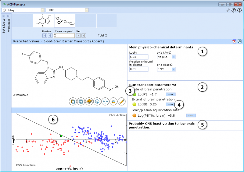 File:Bbb permeability.png