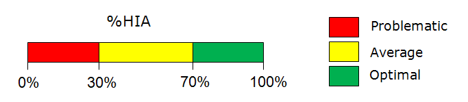 File:Absorption hia results.png
