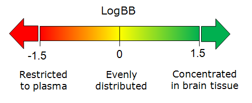 File:Bbb logbb scale.png
