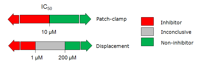 File:Herg scale.png