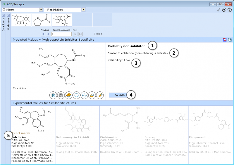 File:Pgp Inhibitor Classification.png