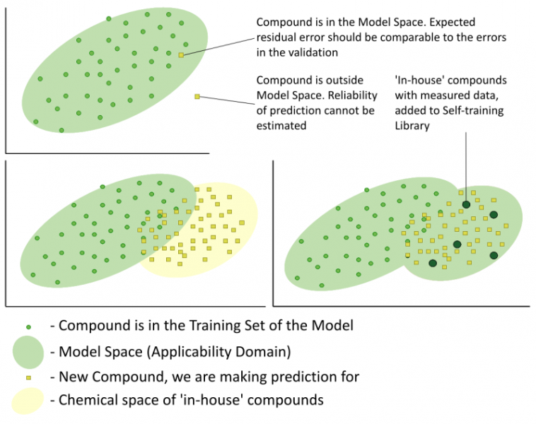File:Trainability Scheme.png